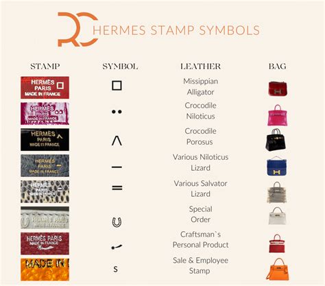 b stamp hermes|Hermes blind stamp symbols.